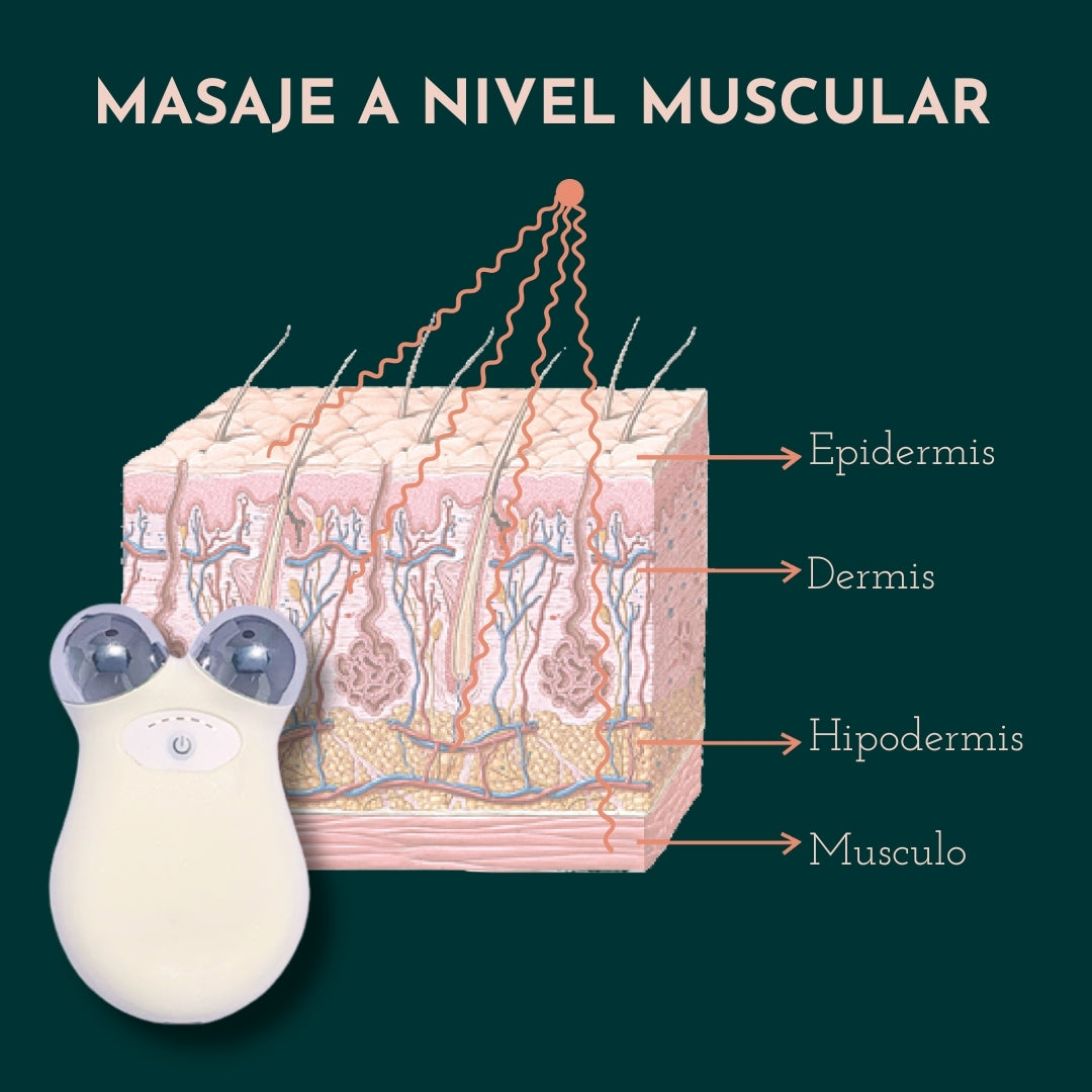 Mini Masajeador Facial de Microcorriente