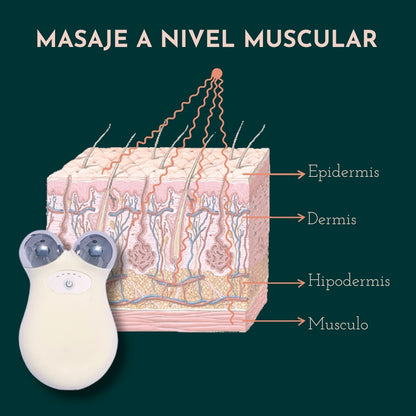 Mini Masajeador Facial de Microcorriente